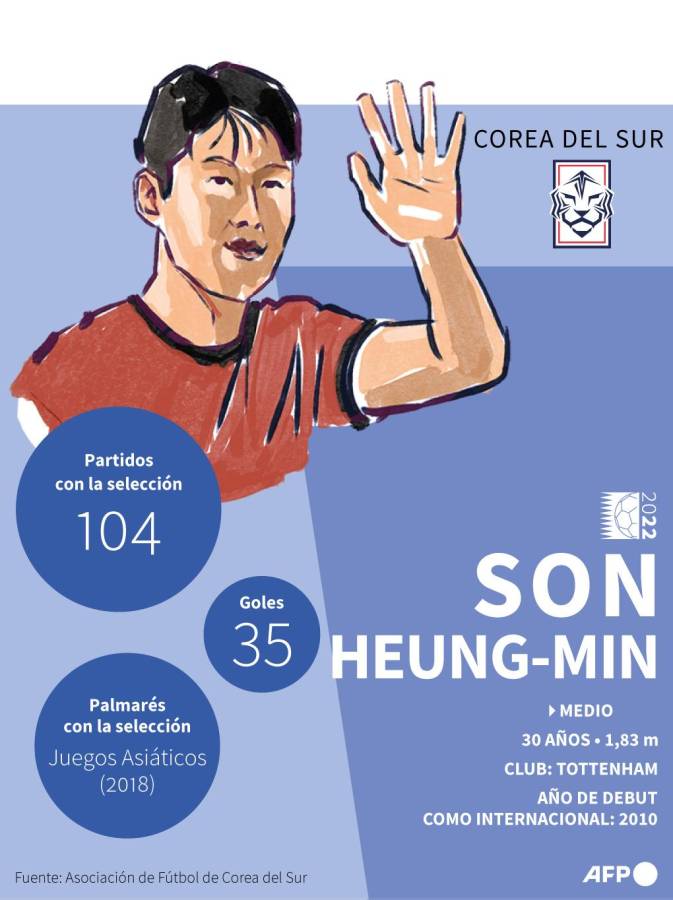 Heung-Min Son con la Selección de Corea del Sur.