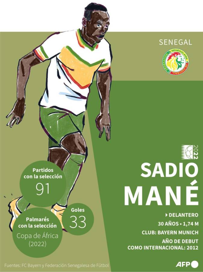 Datos sobre Mané con la Selección de Senegal.