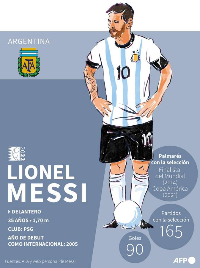 Lionel Messi, la gran estrella de la selección argentina.