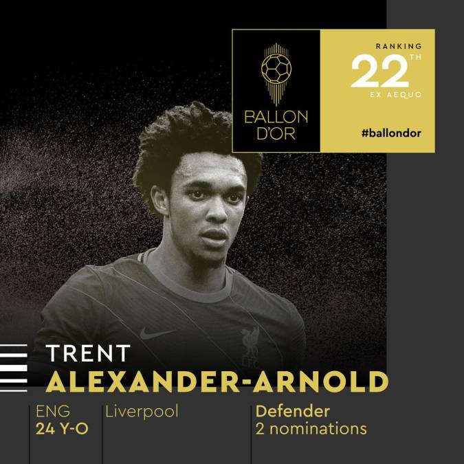 22) - 22. Trent Alexander-Arnold - El lateral derecho inglés del Liverpool ya suma dos nominaciones al Balón de Oro.