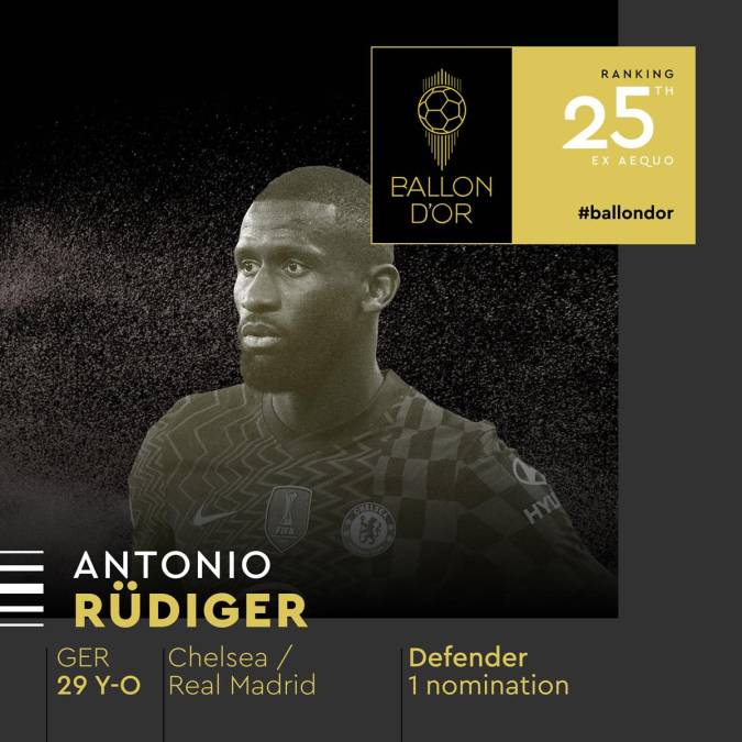 27) - 25. Antonio Rüdiger - El defensa alemán del Real Madrid (en el Chelsea la temporada pasada) recibió su primera nominación para el Balón de Oro.