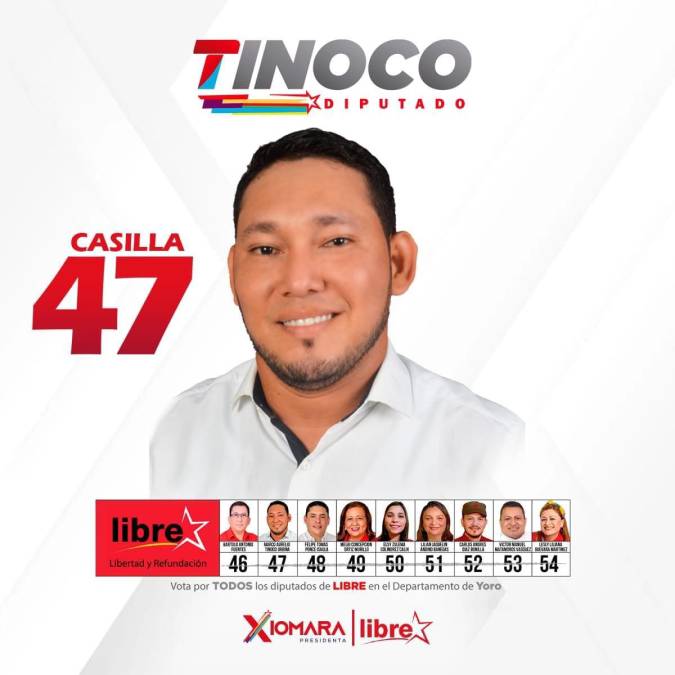 Marco Tinoco Urbina, también de Libre, alcanza 34,061 votos. 