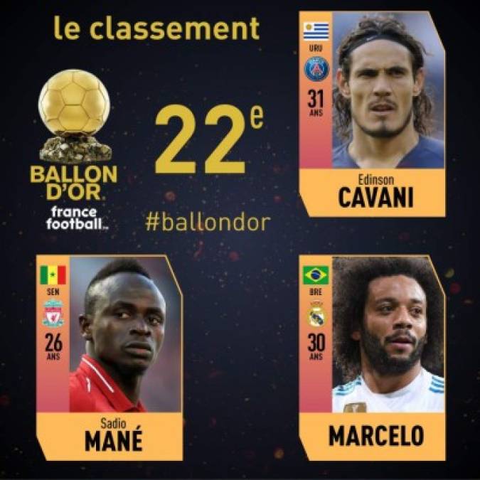 22° Edinson Cavani (PSG/Uruguay), Sadio Mané (Liverpool/Senegal) y Marcelo (Real Madrid/Brasil). 3 puntos cada uno.