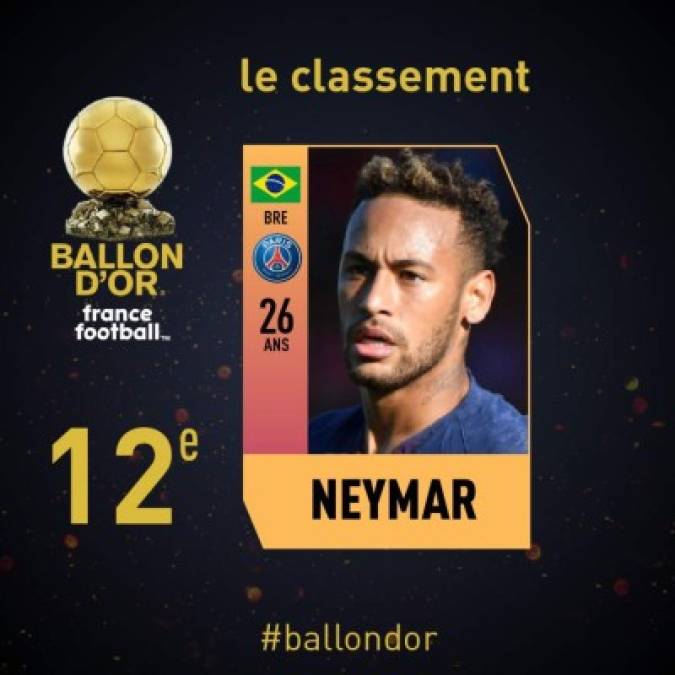 12° Neymar (PSG/Brasil). 19 puntos.