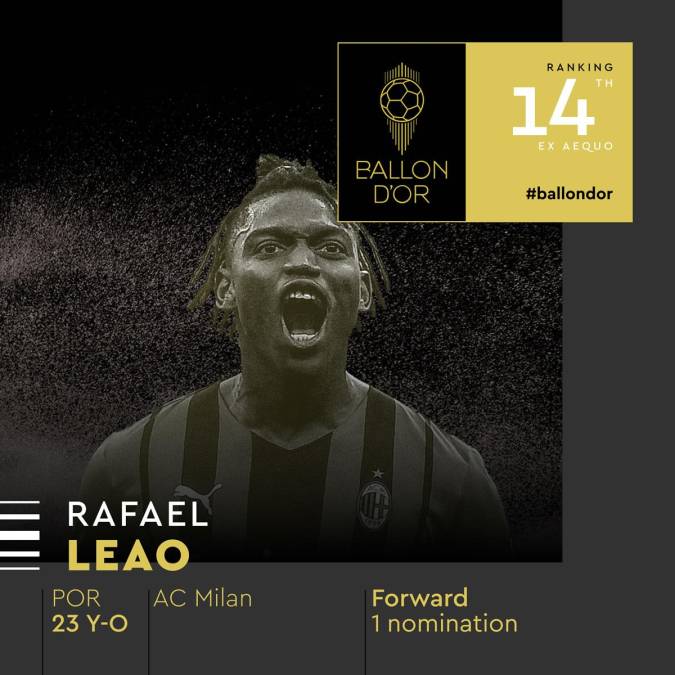 15) - 14. Rafael Leao - El delantero portugués de ascendencia angoleña del AC Milan fue incluido por primera vez entre los nominados al Balón de Oro.