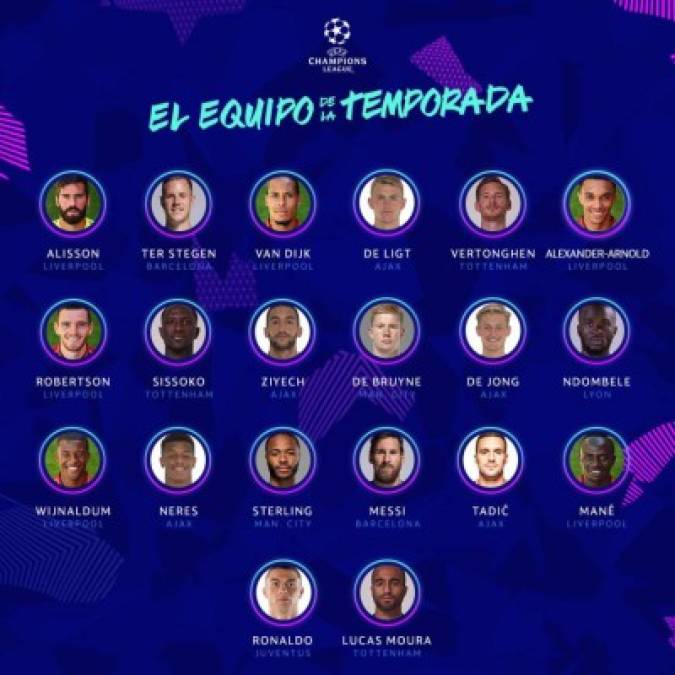 La UEFA dio a conocer a los 20 futbolistas más destacados de la temporada 2018/2019 en la Champions League.