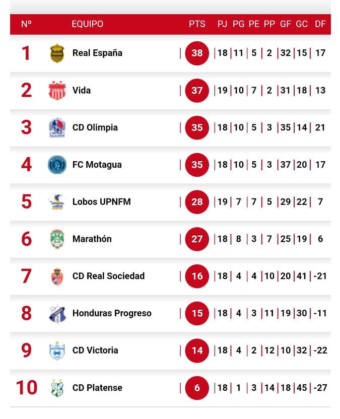 La Tabla del Descenso del Clausura 2022.