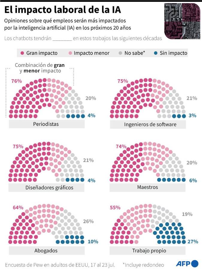 La ONU alerta de la posibilidad de “perder el control” de la inteligencia artificial