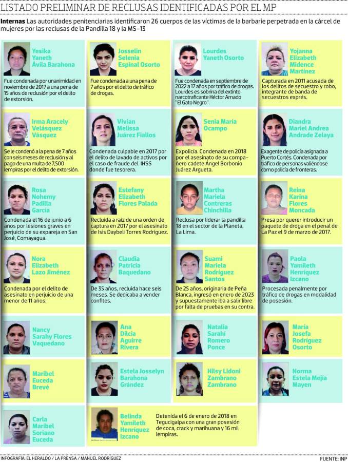 Agónica es la espera de familiares de las reclusas hospitalizadas