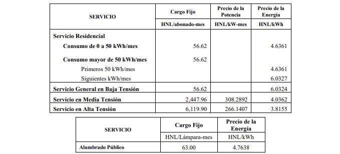 Tabla de nuevos precios de la energía eléctrica.