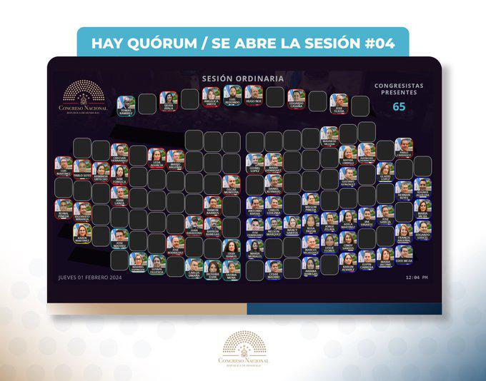 Congreso Nacional sesiona con una baja asistencia de diputados