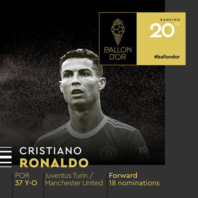 Cristiano Ronaldo quedó en el puesto 20 del Balón de Oro 2022.