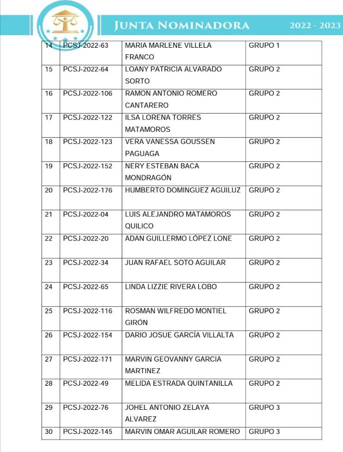 Presidente del CAH retira su postulación a magistrado de la CSJ