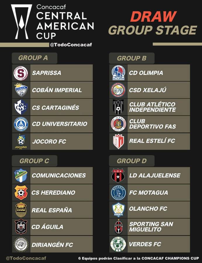 Grupos de la Copa Centroamericana.