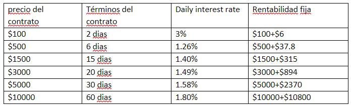 Formas de obtener ingresos pasivos: KK Miner genera ingresos seguros, eficientes y estables