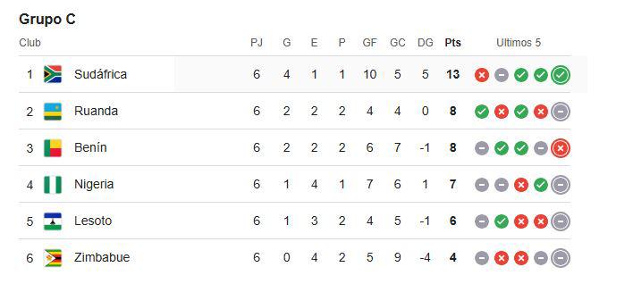 La potencia que está haciendo el ridículo: Cerca de no ir al Mundial 2026