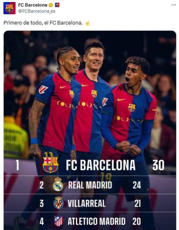 Los de Hansi Flick dieron un golpe de autoridad en LaLiga y ahora se pone a seis puntos del Real Madrid. “Primero de todo, el FC Barcelona”.