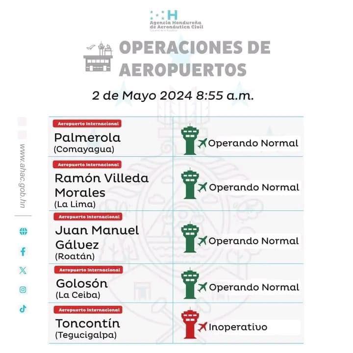 El resto de aeropuertos de Honduras operan con normalidad. Solo en Toncontín fueron suspendidos los vuelos.