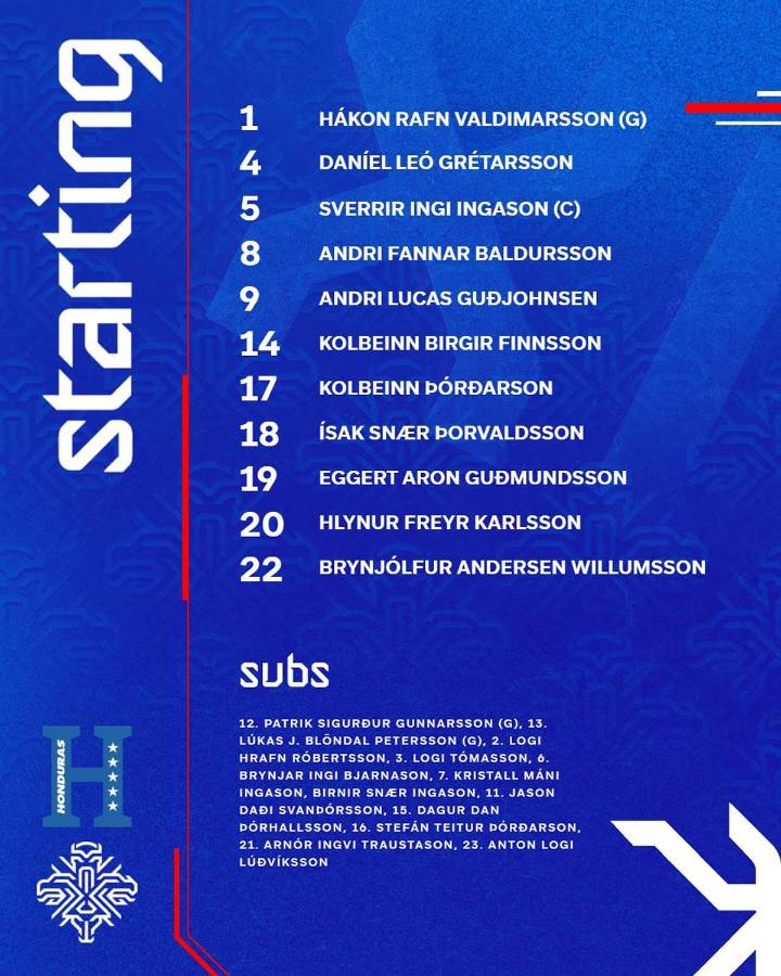 Honduras vs Islandia: así fue en vivo el minuto a minuto del amistoso