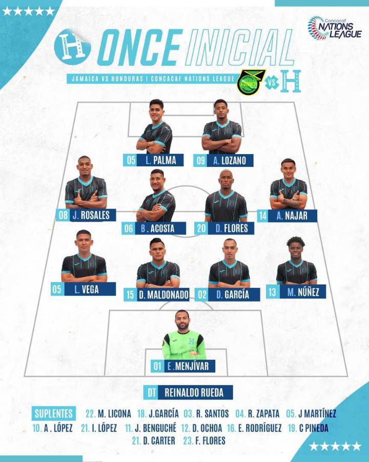 El sorpresivo 11 titular de Honduras que manda a la cancha Reinaldo Rueda.