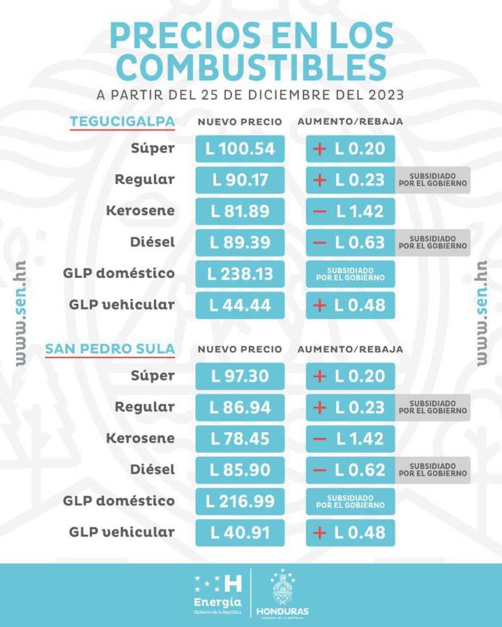 Precios de los combustibles vigentes del 25 al 31 de diciembre de 2023.