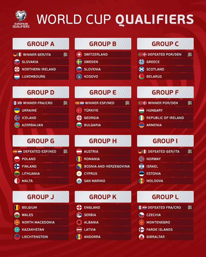 Los grupos de las eliminatorias de la UEFA camino al Mundial United 2026.