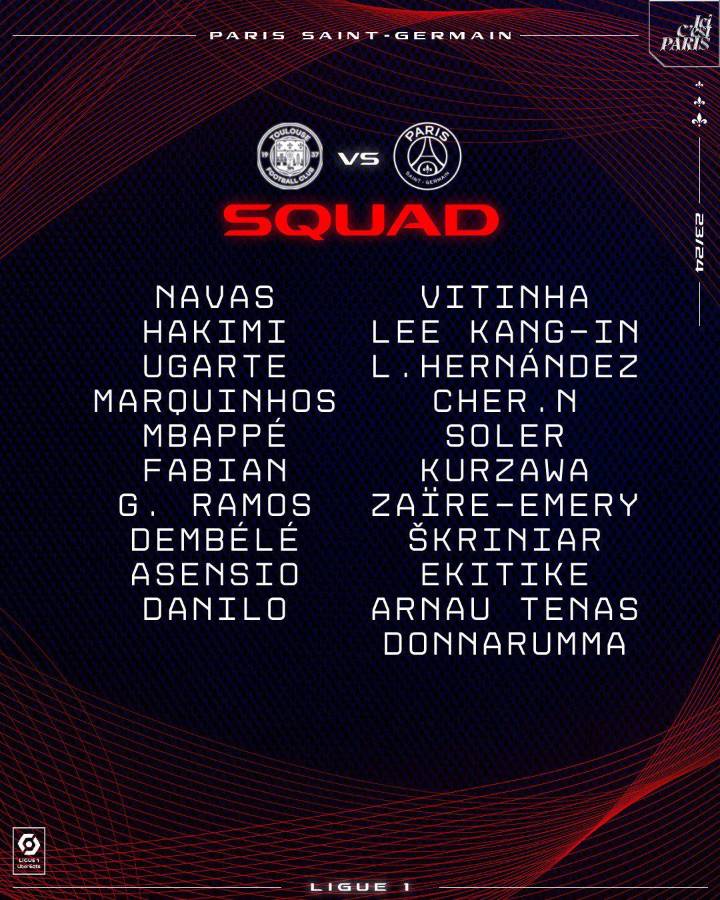 Convocatoria del PSG para la segunda fecha de la Ligue 1.