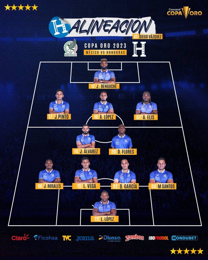 Este es el 11 titular de Honduras.
