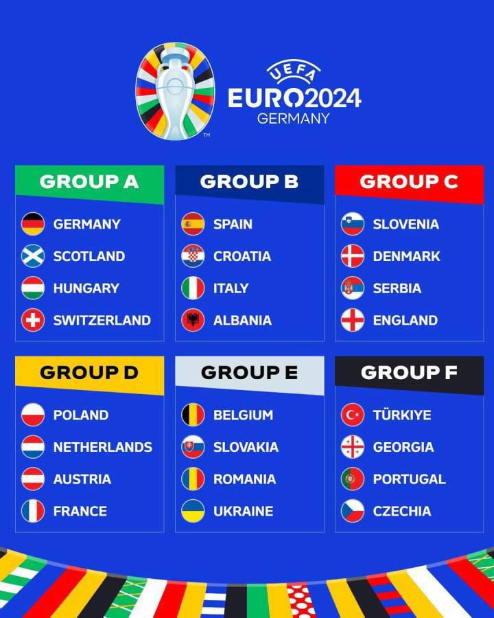 Grupos y selecciones participantes de la Eurocopa 2024.