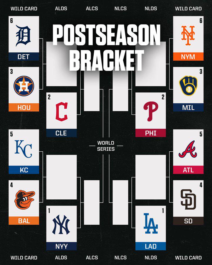 Los enfrentamientos de los playoffs de las Grandes Ligas.