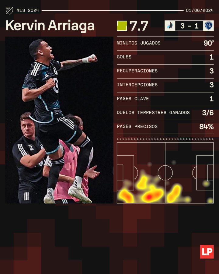 Números de Kervin Arriaga con el Minnesota United ante el Kansas City.