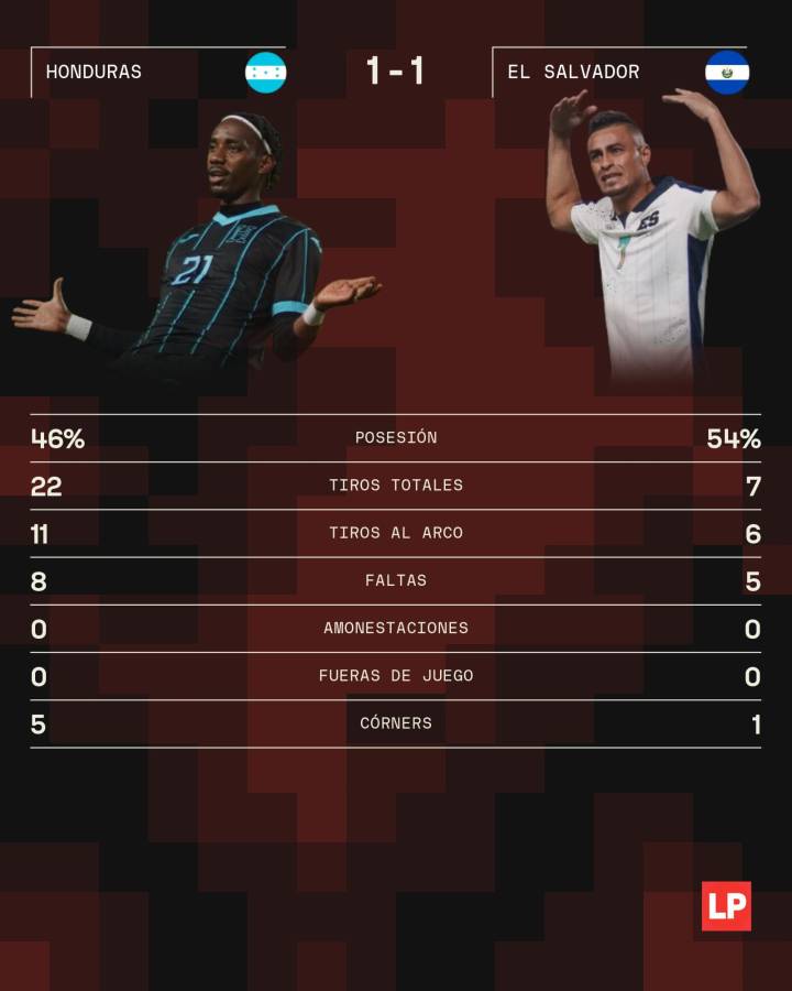 Los números de Honduras en el amistoso ante El Salvador en Houston.