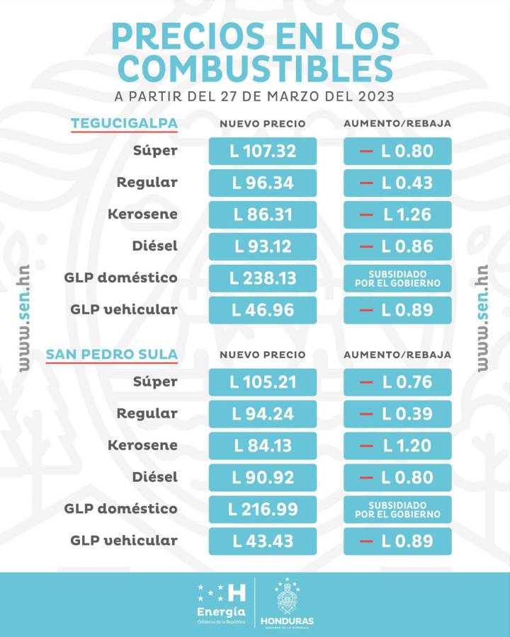 Nuevos precios del combustible.