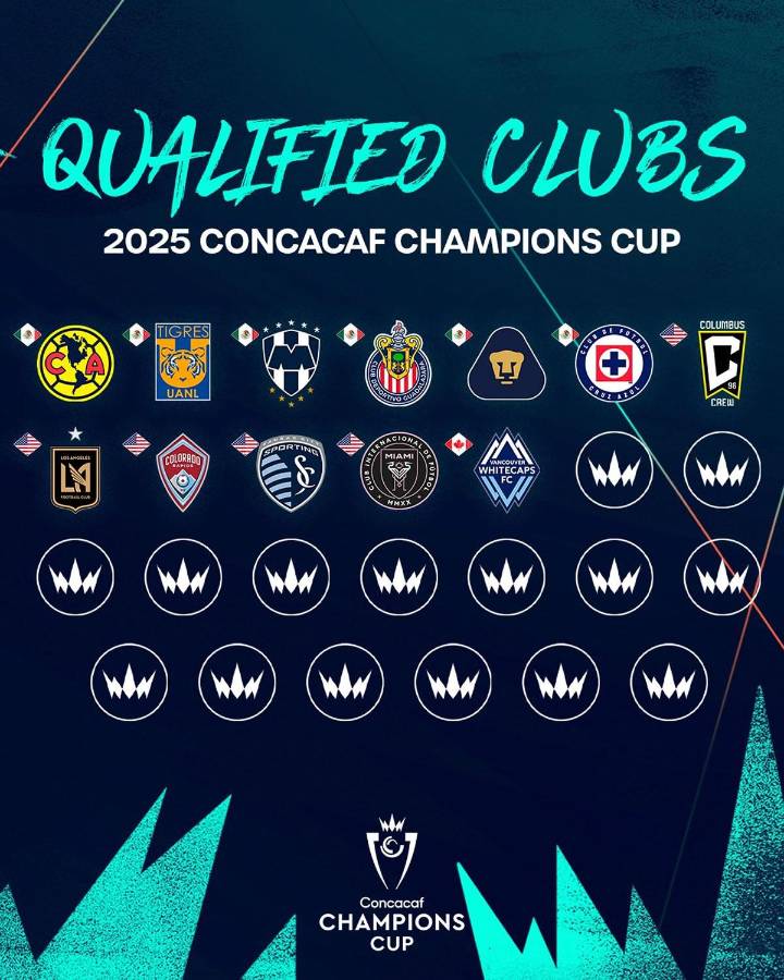 Los 12 equipos que ya están clasificados a la Concacaf Champions Cup.