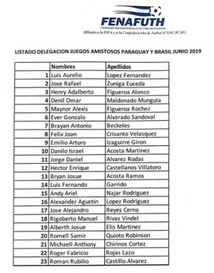 Estos fueron los 23 jugadores elegidos por Fabián Coito para los duelos de Honduras ante Paraguay y Brasil. En la lista hay sorpresas como Danilo Acosta, Rigoberto Rivas y Roger Rojas.