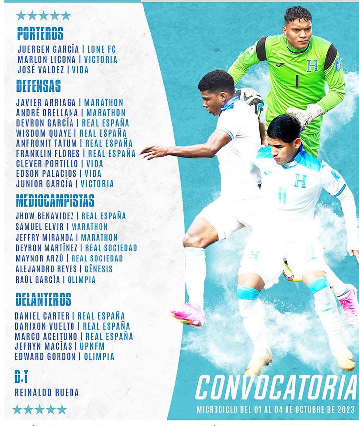 La convocatoria de la selección de Honduras.