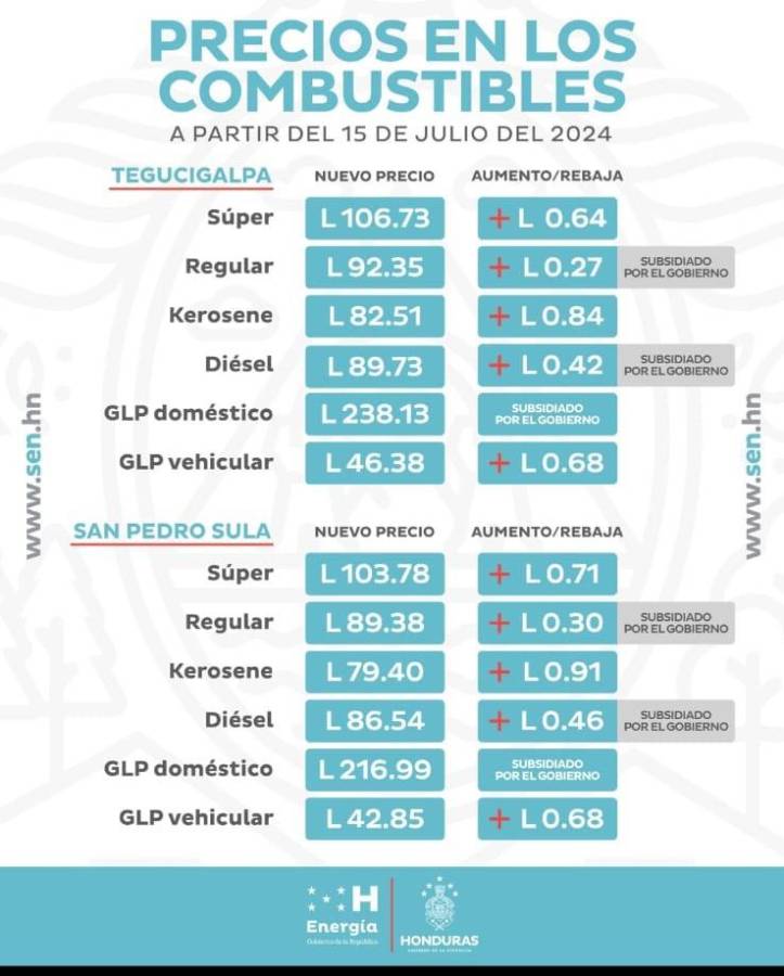La lista de precios de los combustibles en Honduras.