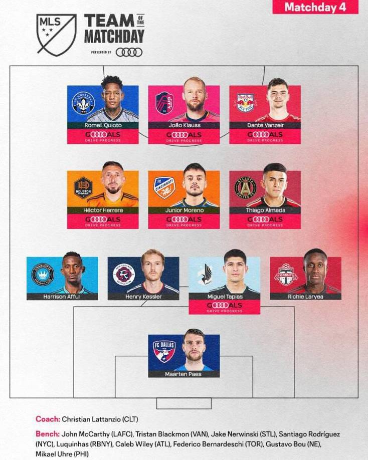 Así quedó ell 11 ideal de la cuarta jornadas de la MLS, donde solamente, Romell Quioto destaca entre los hondureños.