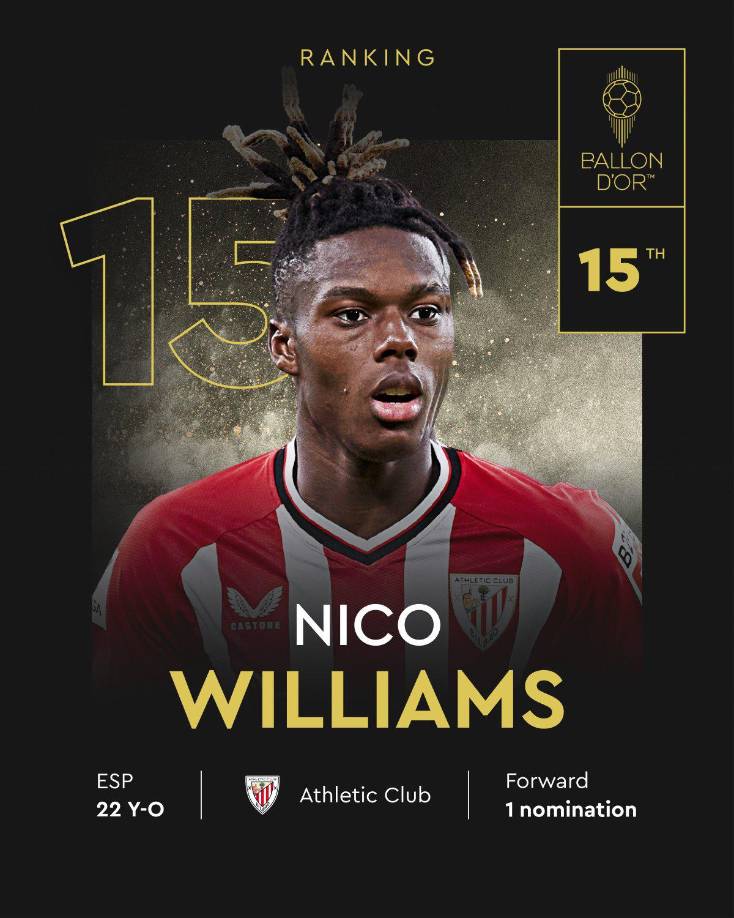 15. Con una gran actuación en la Eurocopa 2024, Nico Williams (España) del Athletic Club se mete en el Top15.
