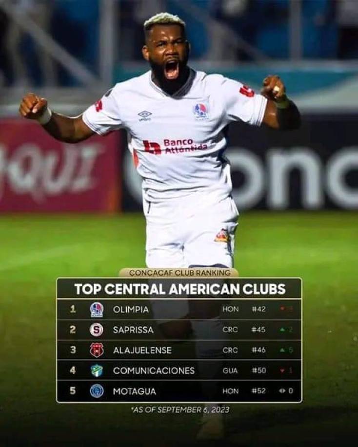 Así quedó el TOP 5 de Concacaf en Centroamérica, teniendo como líder a Olimpia y Motagua en el quinto puesto. 