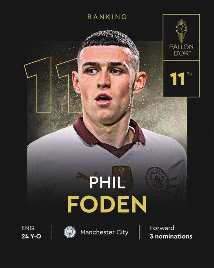11. Phil Foden (Inglaterra) del Manchester City.