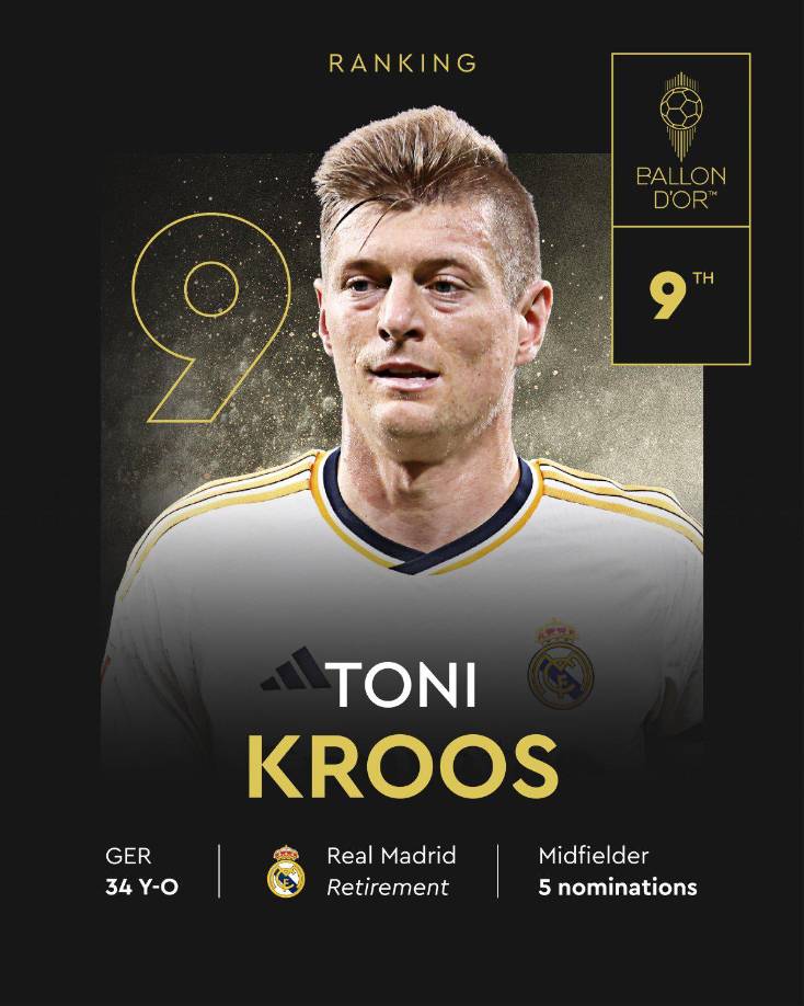 9. El exjugador del Real Madrid y ahora ya retirado, Toni Kroos, se queda en la novena posición.