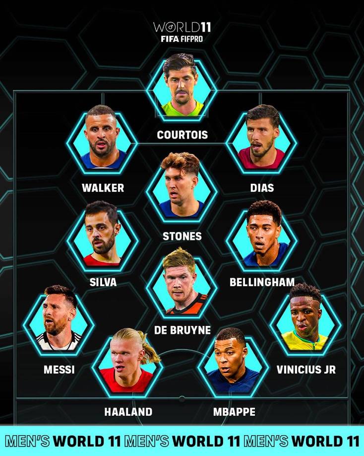Este fue el 11 ideal FIFA FIFPro en los The Best: Thibaut Courtois, John Stones, Kyle Walker, Rúben Dias, Bernardo Silva, Jude Bellingham, Kevin de Bruyne, Erling Haaland, Kylian Mbappé, Lionel Messi y Vinicius.
