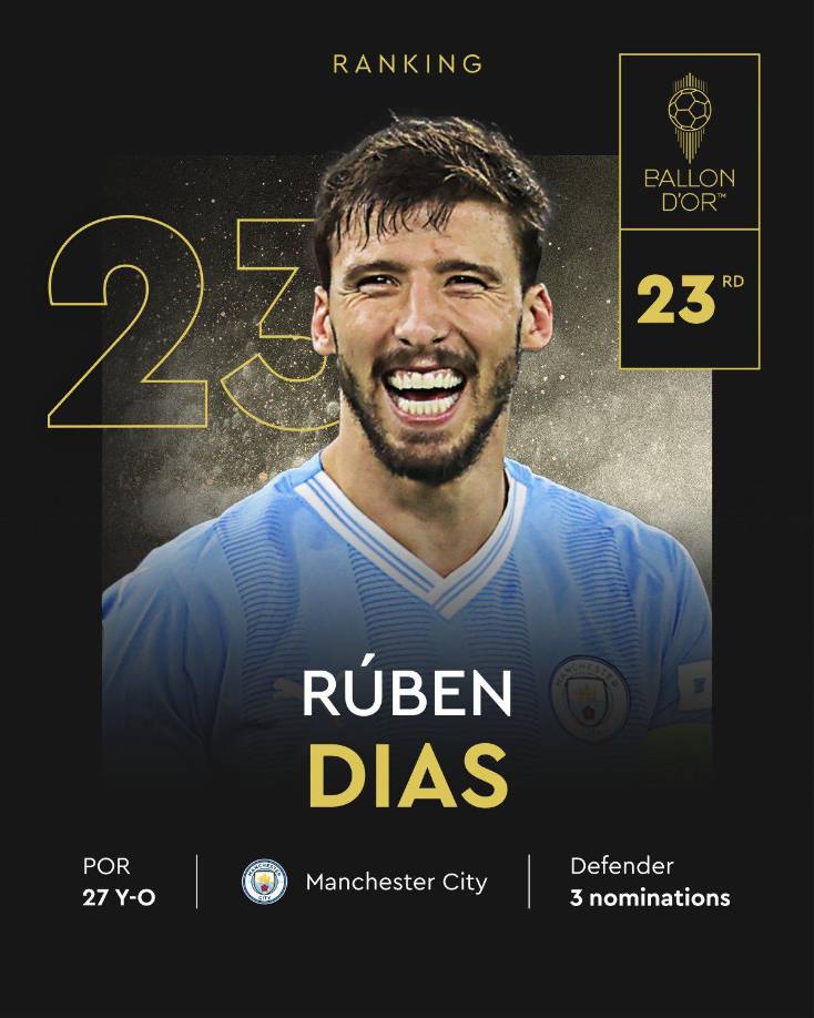 23. Ruben Dias (Portugal), futbolista del Manchester City. 