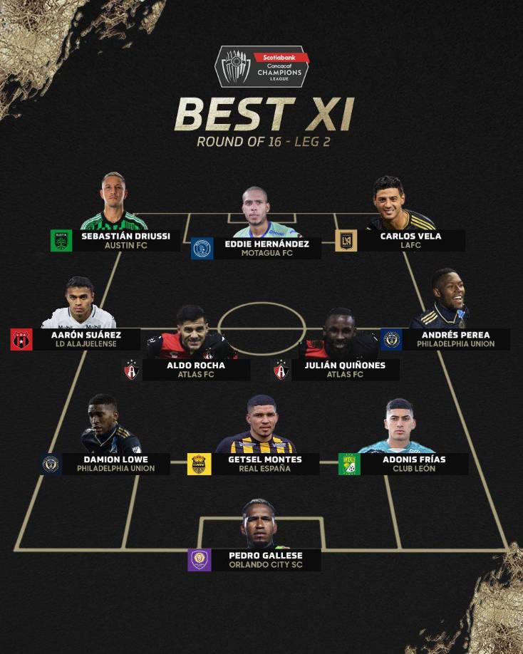 Así es el 11 ideal de la Liga de Campeones de la Concacaf de los duelos de vuelta de los octavos de final.