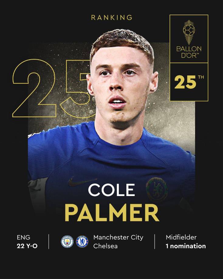 25. Cole Palmer (Inglaterra), el joven futbolista del Chelsea. 