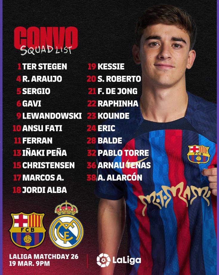 Convocatoria del FC Barcelona para el duelo ante Real Madrid.