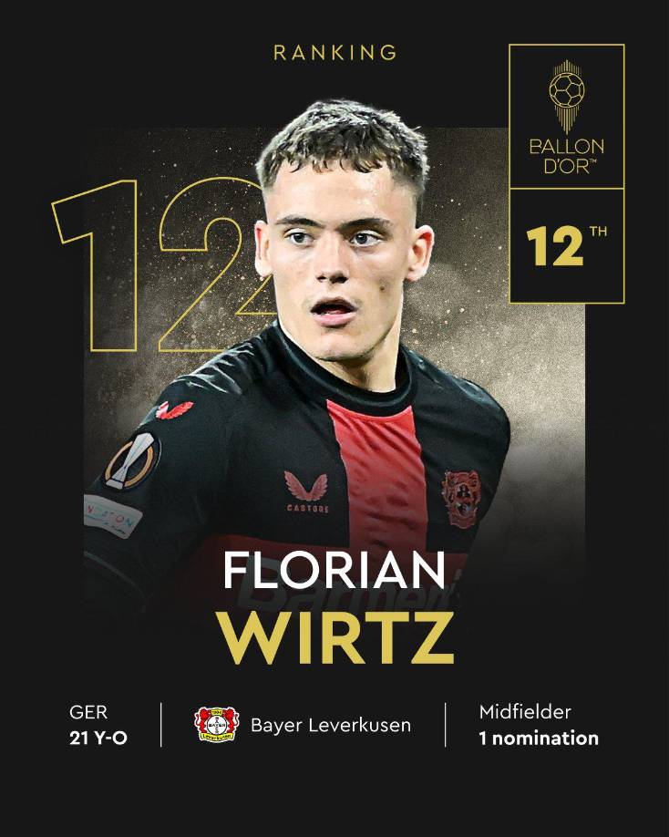 12. Florian Wirtz (Alemania) del Bayer Leverkusen.
