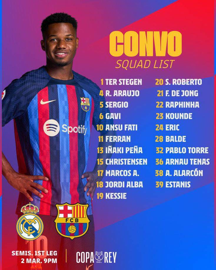 Convocatoria del Barcelona para enfrentar al Real Madrid en la Copa del Rey.