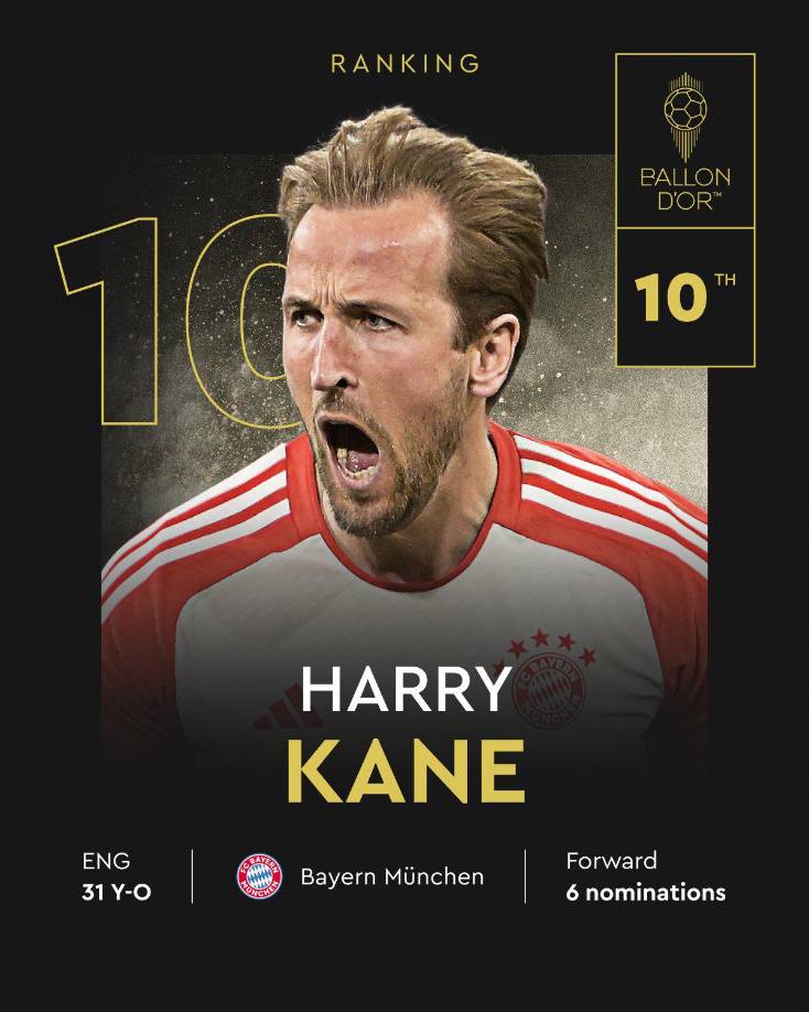 10. El delantero del Bayern Munich, Harry Kane (Inglaterra) arranca con el TOP10 en la gala del Balón de Oro.
